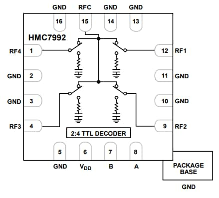 Hmc Non Reflective Silicon Sp T Switches Adi Mouser